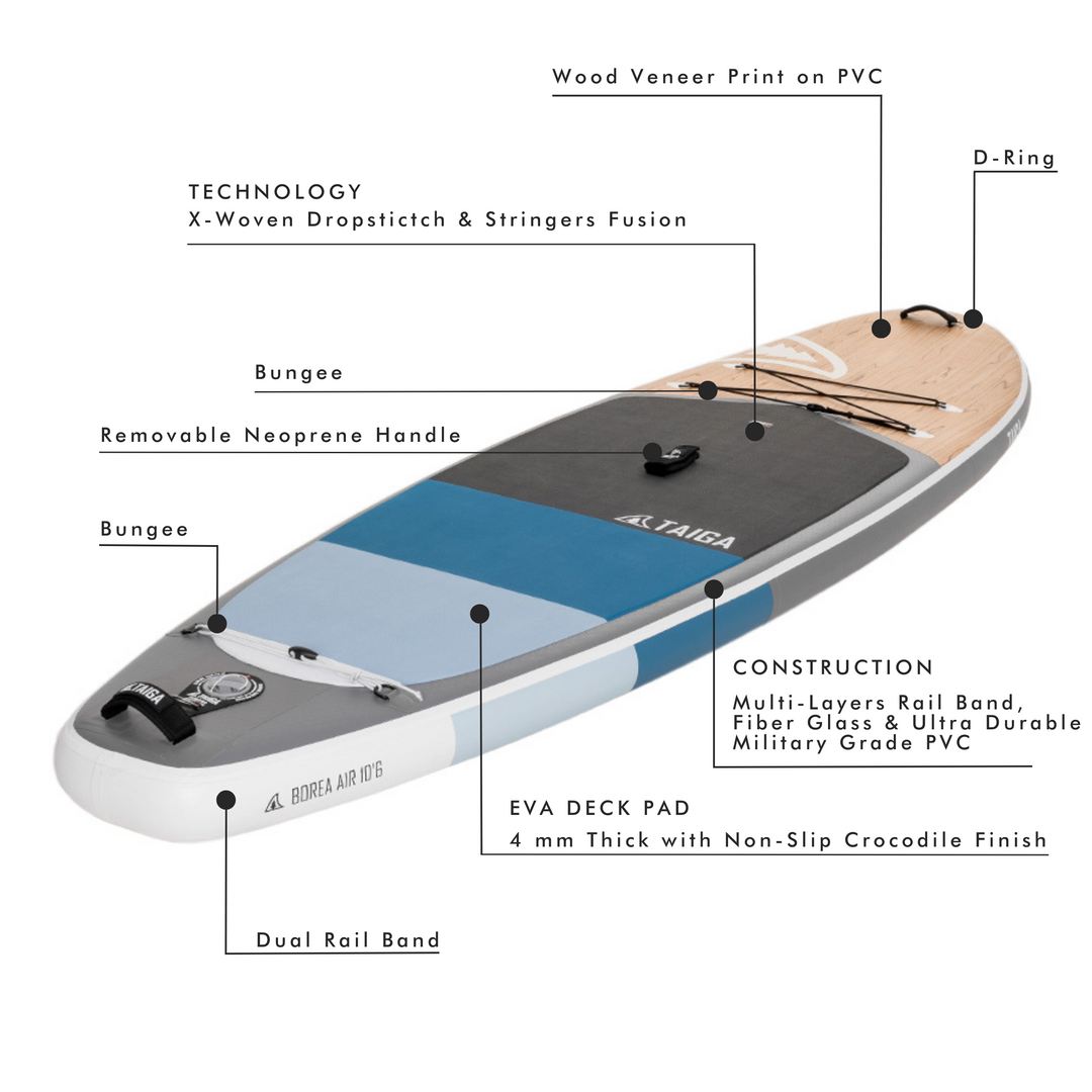 Borea Air 10'6'' Technology