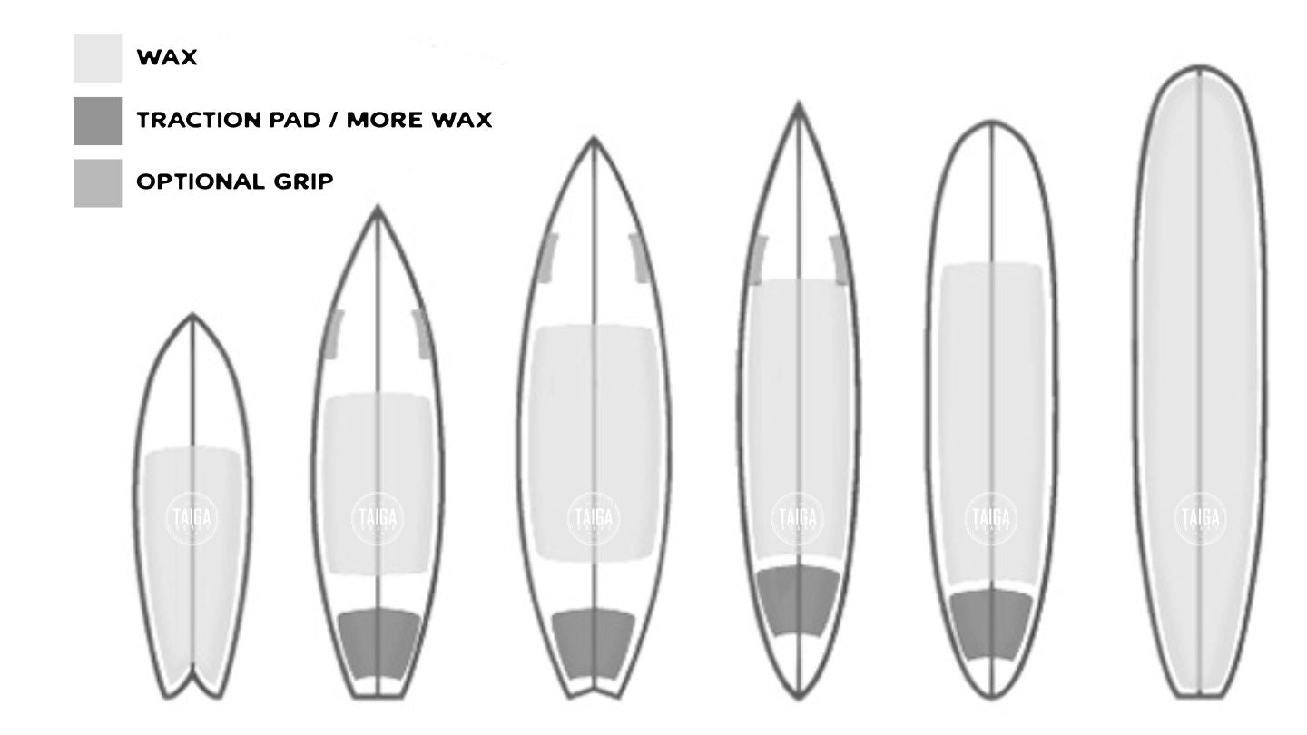 Diagram showing different waxing zones for a surfboard